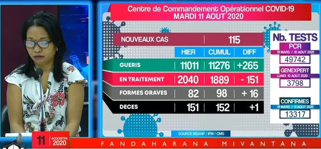 Situation COVID-19 du 11-08-2020