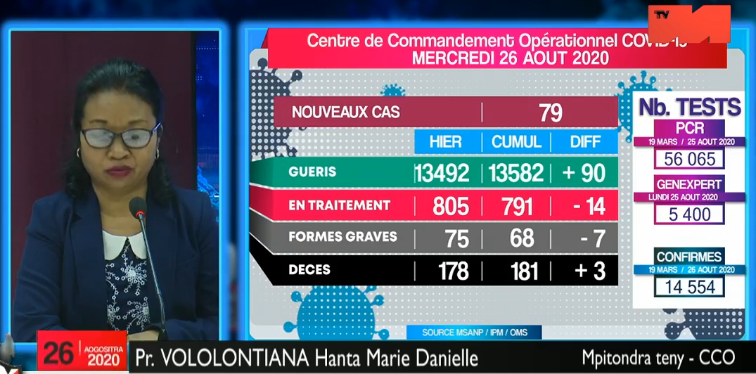 COVID-19: Situation du 26 -08-2020