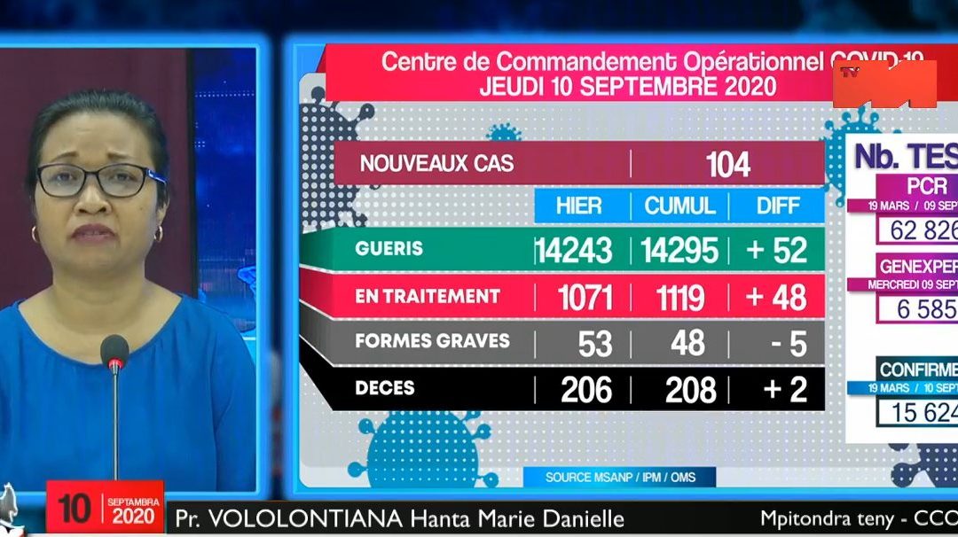 COVID-19: Situation du 10 Septembre 2020