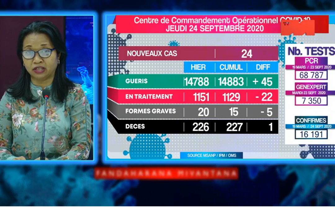 COVID-19: Statistique du 24 Septembre 2020