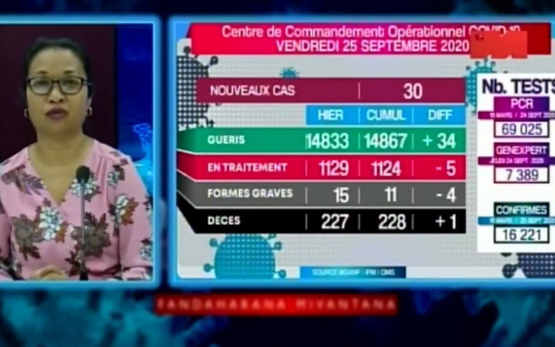 COVID-19: Statistiques du 25 Septembre 2020