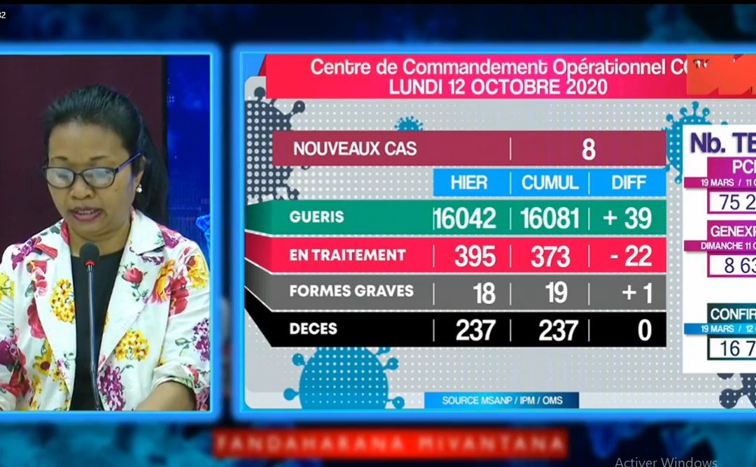 COVID-19: Situation du 12 Octobre 2020