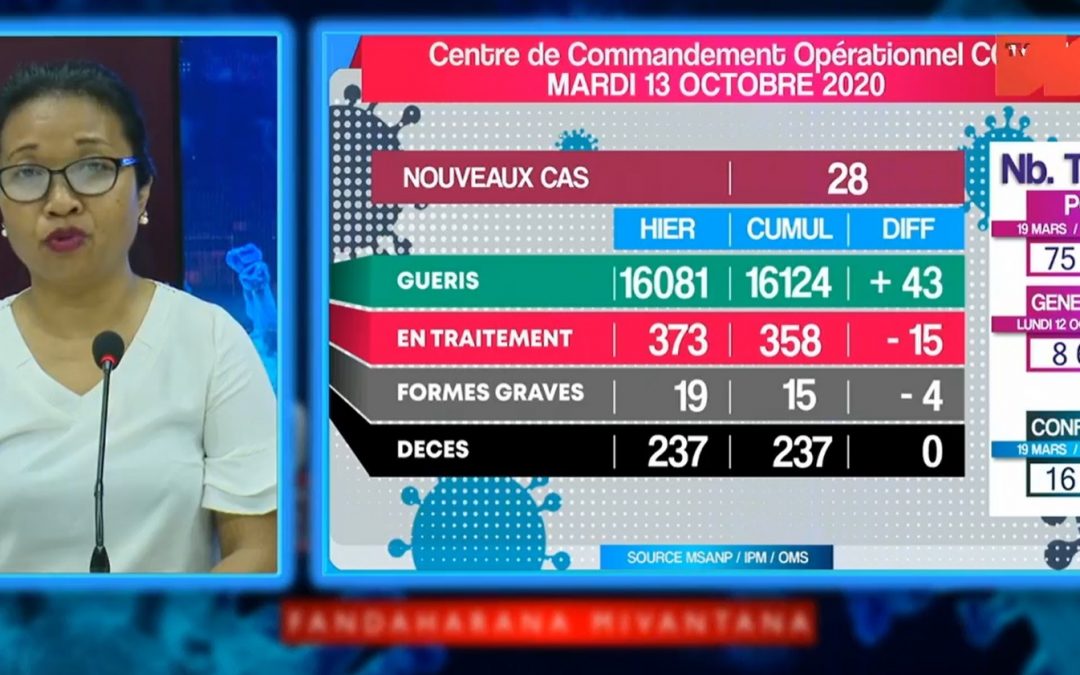 COVID-19: Situation du 13 Octobre 2020