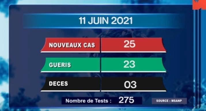 COVID-19: ANTONTAN’ISA NY 11 JONA 2021