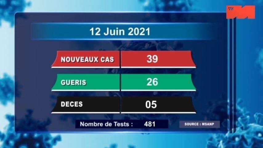 COVID-19: ANTONTAN’ISA NY 12 JONA 2021