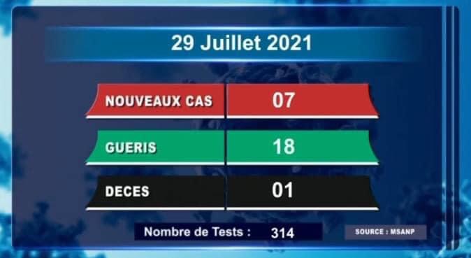 COVID-19: ANTONTAN’ISA NY 29 JOLAY 2021