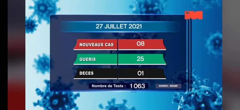 COVID-19: ANTONTAN’ISA NY 27 JOLAY 2021