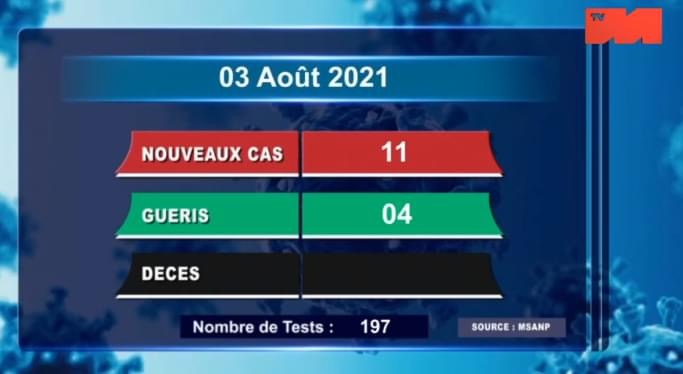 COVID-19 : Situation au 03 Août 2021