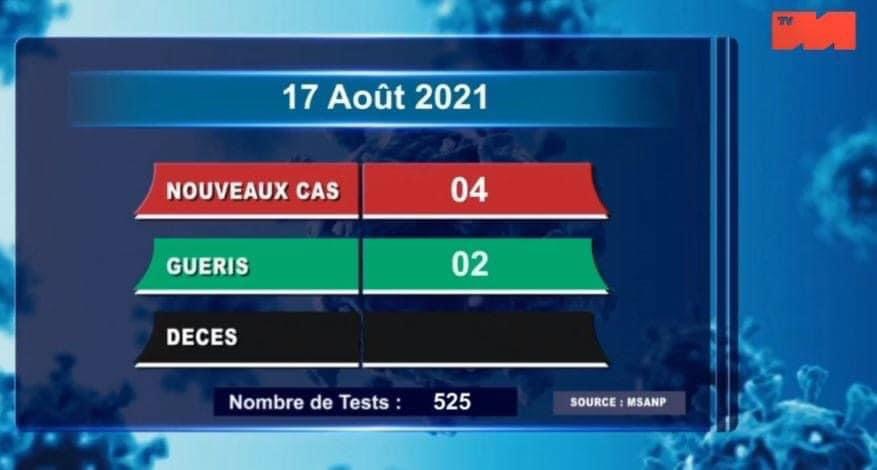 COVID-19: ANTONTAN’ISA NY 17 AOGOSITRA 2021