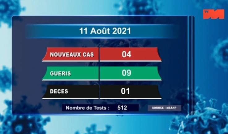 COVID-19: ANTONTAN’ISA NY 11 AOGOSITRA 2021