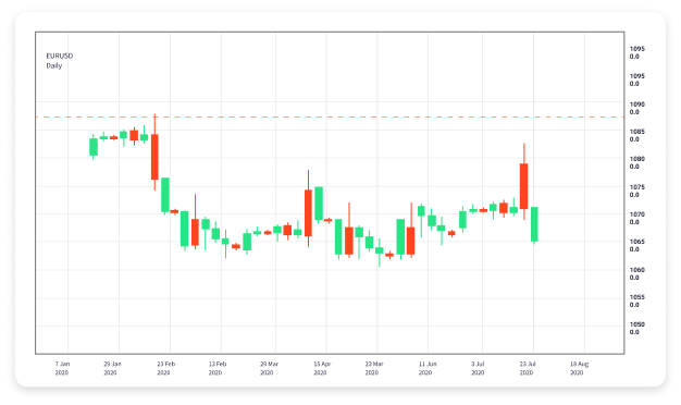 Is Forex Trading Worth It A Comprehensive Analysis 1844292000 Is Forex Trading Worth It A Comprehensive Analysis 1844292000