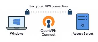 VPN-туннель что это, как работает и зачем нужен