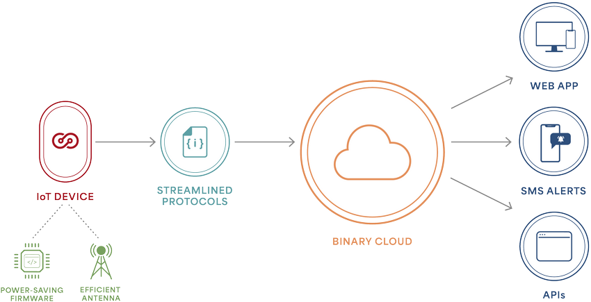 Exactly How to Trade Binary Options Efficiently